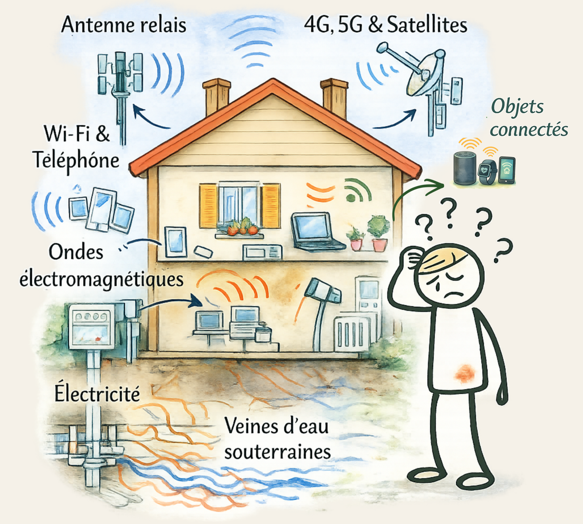 Illustration de l'environnement d'un habitat