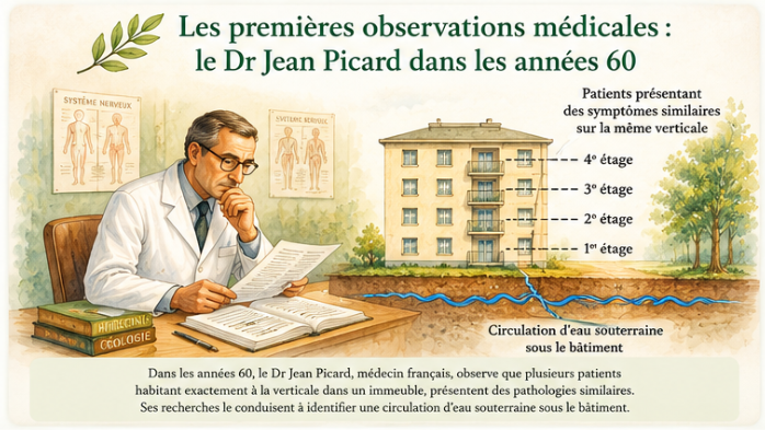 Illustration consacrée aux premières observations médicales du docteur Jean Picard