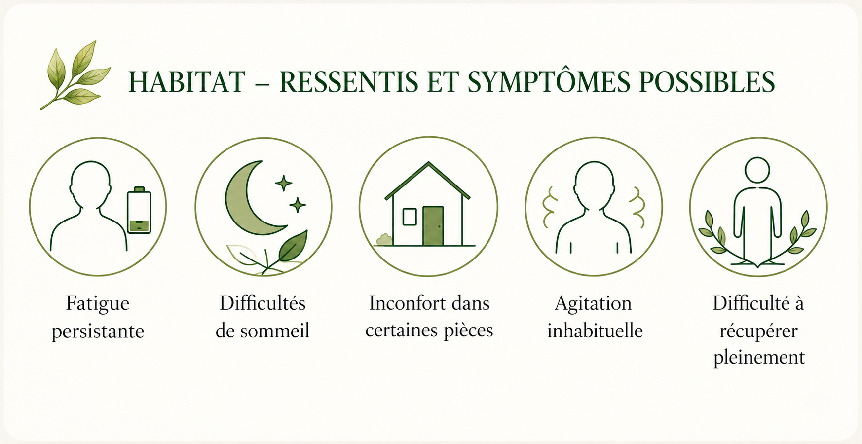 Symptômes et ressentis parfois évoqués dans un lieu de vie
